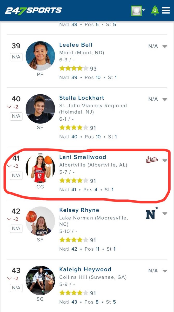 AL Southern Starz (@alsostarz) on Twitter photo STARZ 17U NIKE EYBL 5-8 SG LANI SMALLWOOD (<a href="/HailStateWBK/">Mississippi State Women's Basketball</a> Commit) is the #41 ranked Player in Class of 2026 … #4-ranked SG & #1-ranked in State of Alabama per 247 Sports! Congrats to <a href="/lanismallwood12/">Lani smallwood</a>! 👏 Go STARZ! ⭐️ STARZ 17U NIKE EYBL 5-8 SG LANI SMALLWOOD (<a href="/HailStateWBK/">Mississippi State Women's Basketball</a> Commit) is the #41 ranked Player in Class of 2026 … #4-ranked SG & #1-ranked in State of Alabama per 247 Sports! Congrats to <a href="/lanismallwood12/">Lani smallwood</a>! 👏 Go STARZ! ⭐️