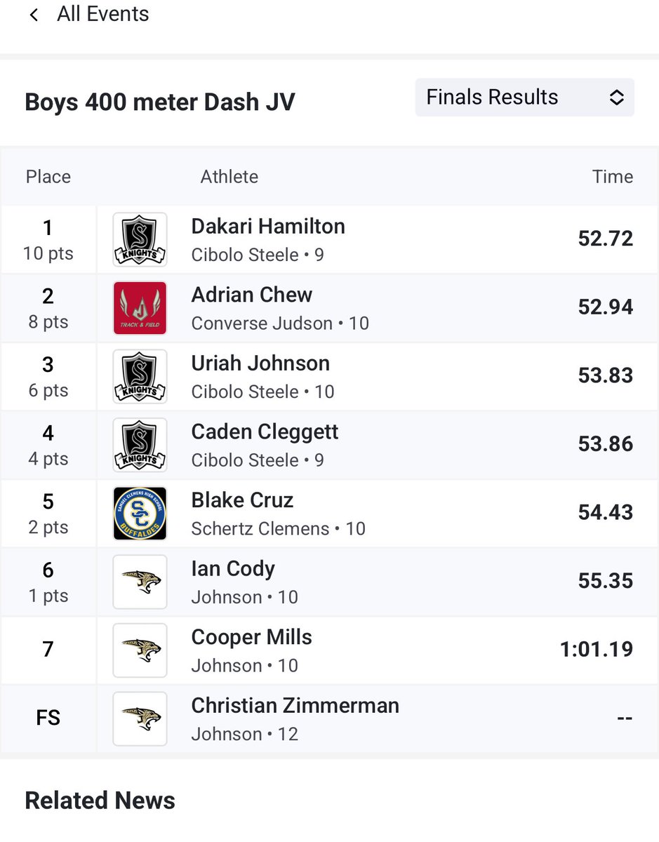 Dakari_ham_2's tweet photo. Took home a Distract Championship last night (JV boys) 
400m:🥇52.72 PB
4x4:🥇3:32.76 (Anchor Leg)
It’s only up From here AGTG!! https://t.co/wzUVTa7py8