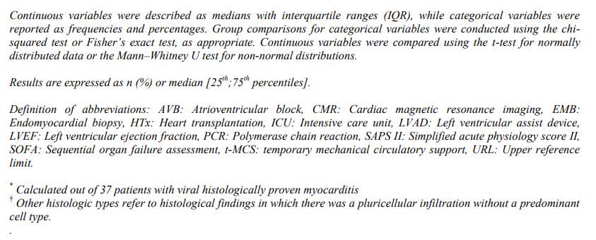 Circ: Heart Failure (@circhf) on Twitter photo Corticosteroids appear safe in patients with fulminant myocarditis presenting with ongoing viral replication <a href="/eduardo_barge/">EDUARDO BARGE</a> <a href="/sionis_a/">Alessandro Sionis</a> @rroncon <a href="/Santi4614/">Santi Montero</a> <a href="/IhleJosh/">Josh Ihle</a> <a href="/franhp/">franhp</a> #AHAJournals ahajrnls.org/4liuxXC Corticosteroids appear safe in patients with fulminant myocarditis presenting with ongoing viral replication <a href="/eduardo_barge/">EDUARDO BARGE</a> <a href="/sionis_a/">Alessandro Sionis</a> @rroncon <a href="/Santi4614/">Santi Montero</a> <a href="/IhleJosh/">Josh Ihle</a> <a href="/franhp/">franhp</a> #AHAJournals ahajrnls.org/4liuxXC