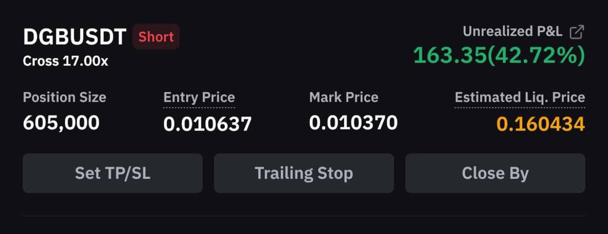 Eunwoo_518's tweet image. #DGBUSDT
Short
Entry: 0.01063
Target 1: 0.01051✅
Target 2: 0.01045✅
Target 3: 0.01037✅
t.me/+OJmX4WN2XBw5N… #cryptomemes #technicalarticles #trendingtechnicals #bitcoincash #defi #noticierobitcoin #cryptomining #nftart #grupobitech #digitalart $SOL #Trading