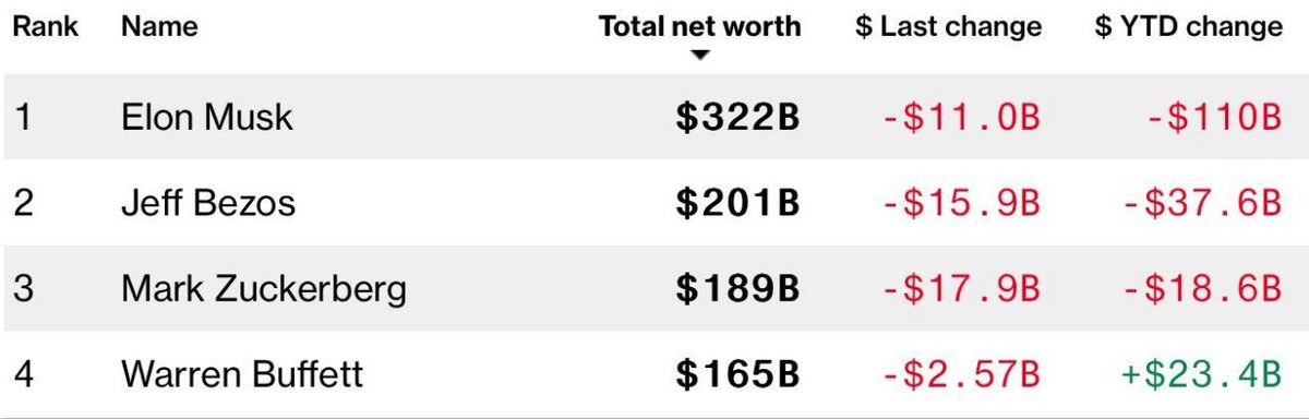 Guess who didn't attend the #inauguration? 🙃