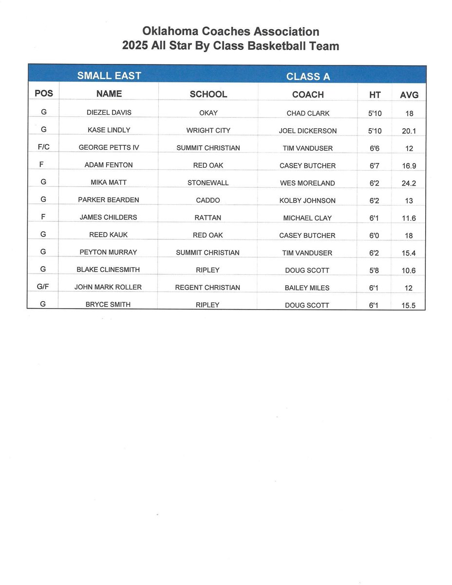 East All Star By Class Continued: