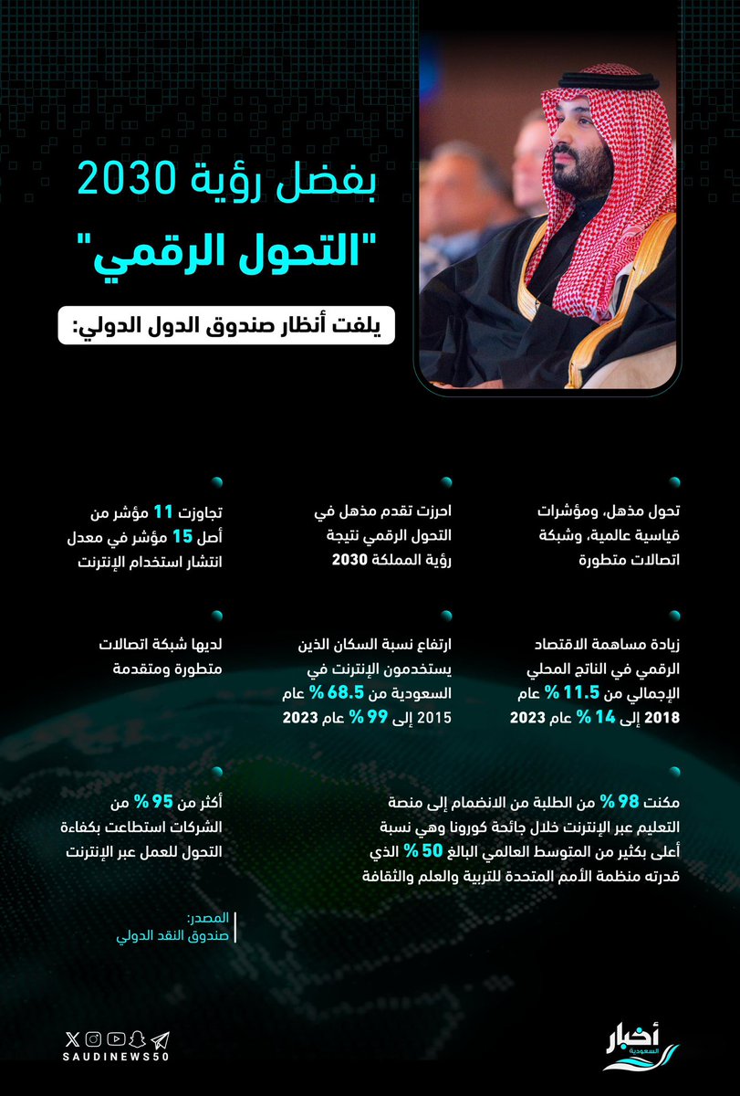 أخبار السعودية tweet media