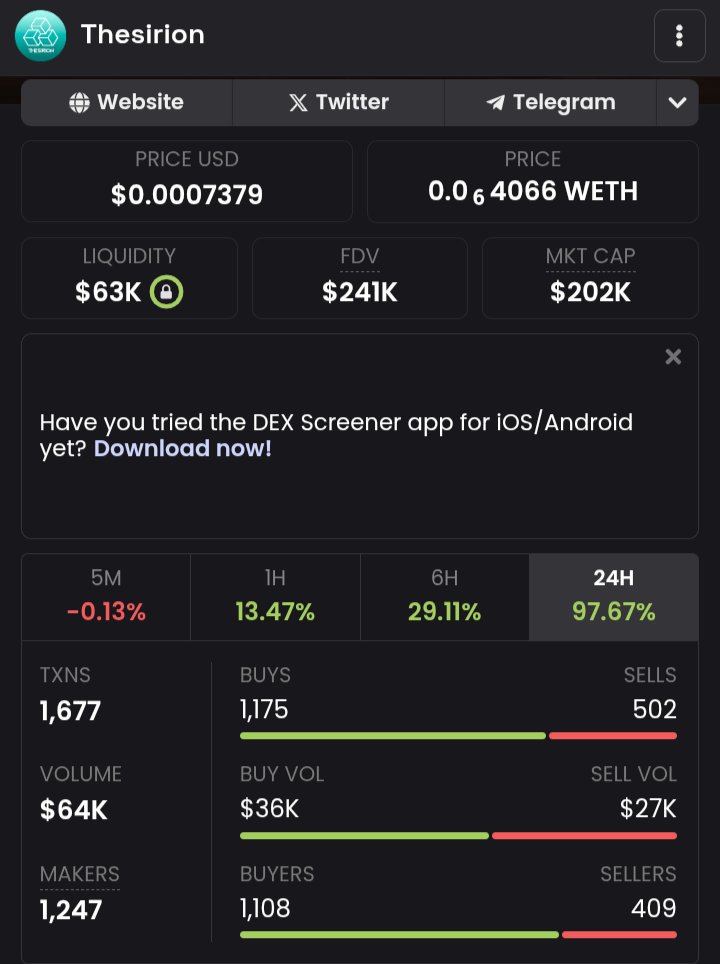 🔥Thesirion is on fire with our buy contest happening now!🔥 

We are up 100% for the daily according to <a href="/CoinMarketCap/">CoinMarketCap</a>! Don't get left behind!!! 💸

coinmarketcap.com/currencies/the…

$TSO
0x7772b39661b87a98521193b9f18f87cfabE401fa

✨ Thesirion's Token Great Pyramid Buy Contest ✨

Gear