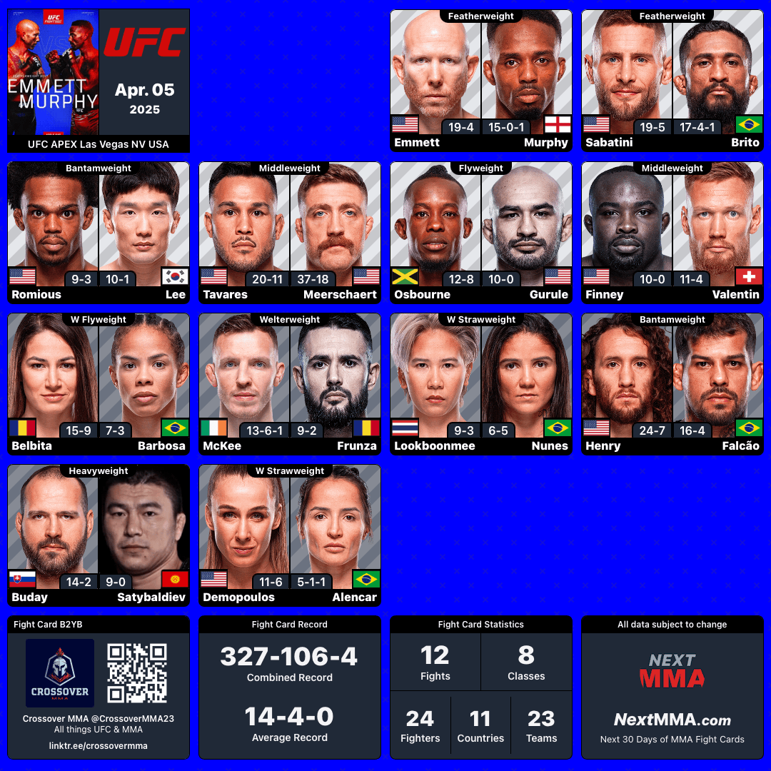MrNiceGuysDude's tweet photo. #UFCVegas105 | #MMA #MMATwitter 
@ufc at #UFCApex Blank Fight Card
B2YB: @CrossoverMMA23 ~ updated https://t.co/s8RFtkHbeZ