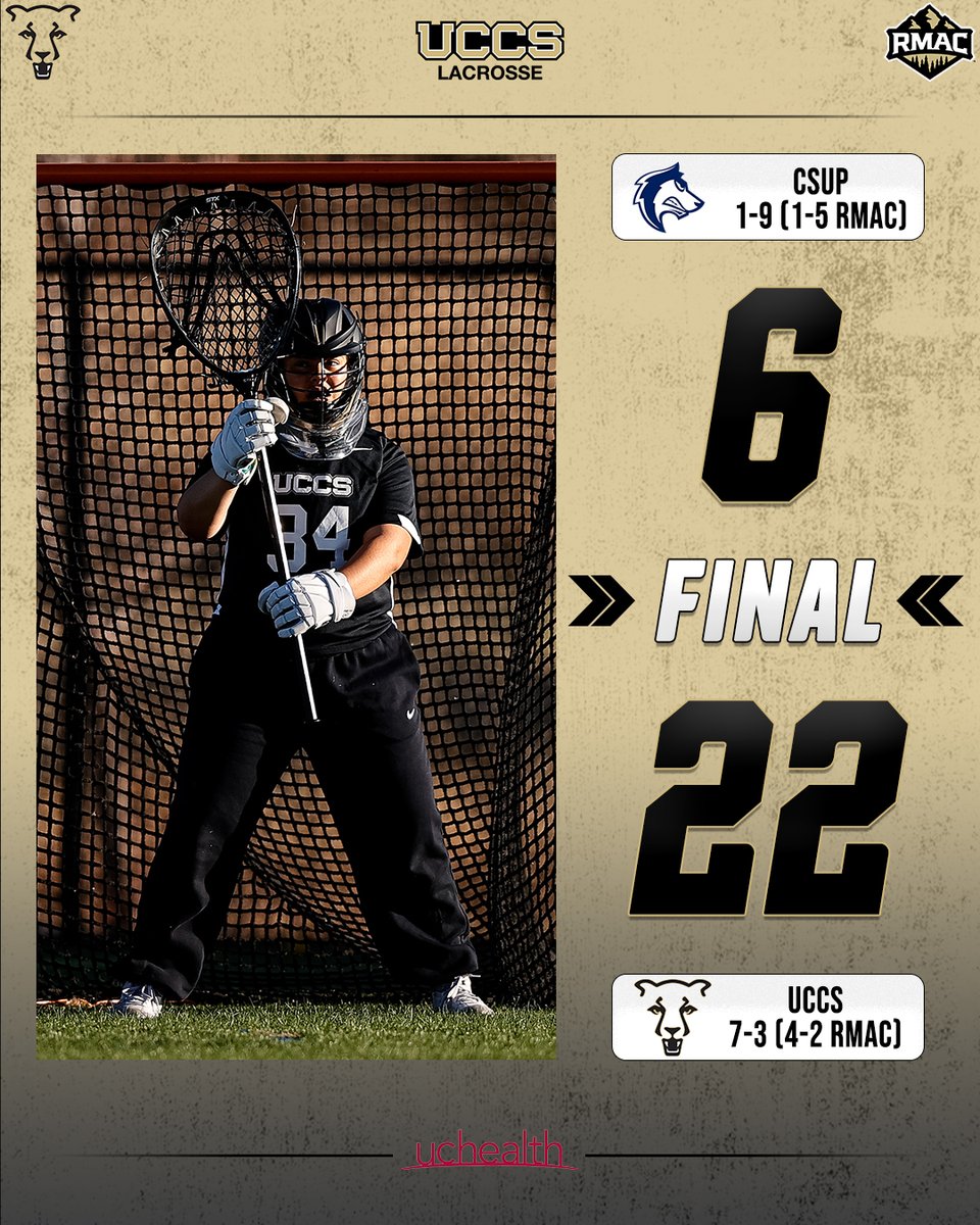 FINAL | UCCS 2️⃣2️⃣, CSUP 6️⃣

🥍 Urbanic: 9 Goals (School Record), 13 Shots
🥍 Martin: 2 Goals, 3 Assists
🥍 Wilson: 3 CT’s, 4 Ground Balls
🥍 Nuñez: 3 Saves, .429 Saves %, (W, 6-2)

📅 UCCS will host Fort Lewis this Sunday at 12 p.m.

#GoMountainLion #RMACwlax