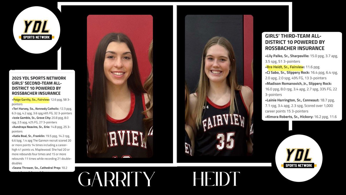 Congrats <a href="/paige_garrity/">PaigeGarrity</a> and <a href="/BreannaHeidt14/">Breanna Heidt</a> on making YLD D-10 All-Star Teams! Go Tigers!