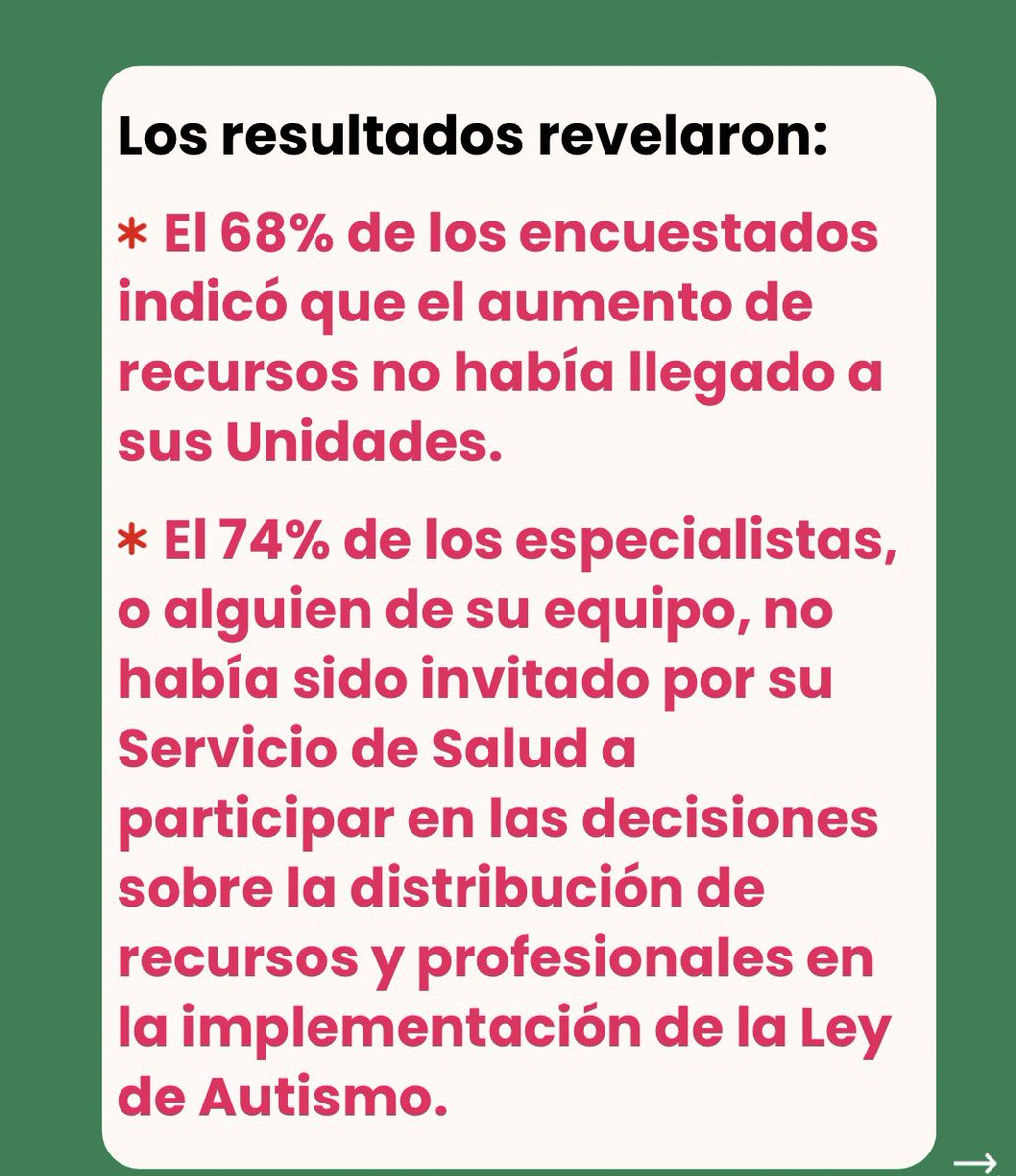 FuanFundacion's tweet photo. La Soc. de Psiquiatría y Neurología de la Infancia y Adolescencia, SOPNIA, informa que el 68% de sus especialistas no han recibido en las Unidades de Neuropediatría, el aumento de recursos asignados por la Ley de Autismo.
#RespetarLaLeyDeAutismoEsUnDerecho
https://t.co/CQ8JkcSY53 https://t.co/L3fEBS5YOP