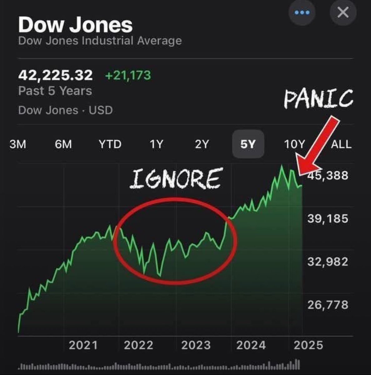 <a href="/unusual_whales/">unusual_whales</a> Reality: