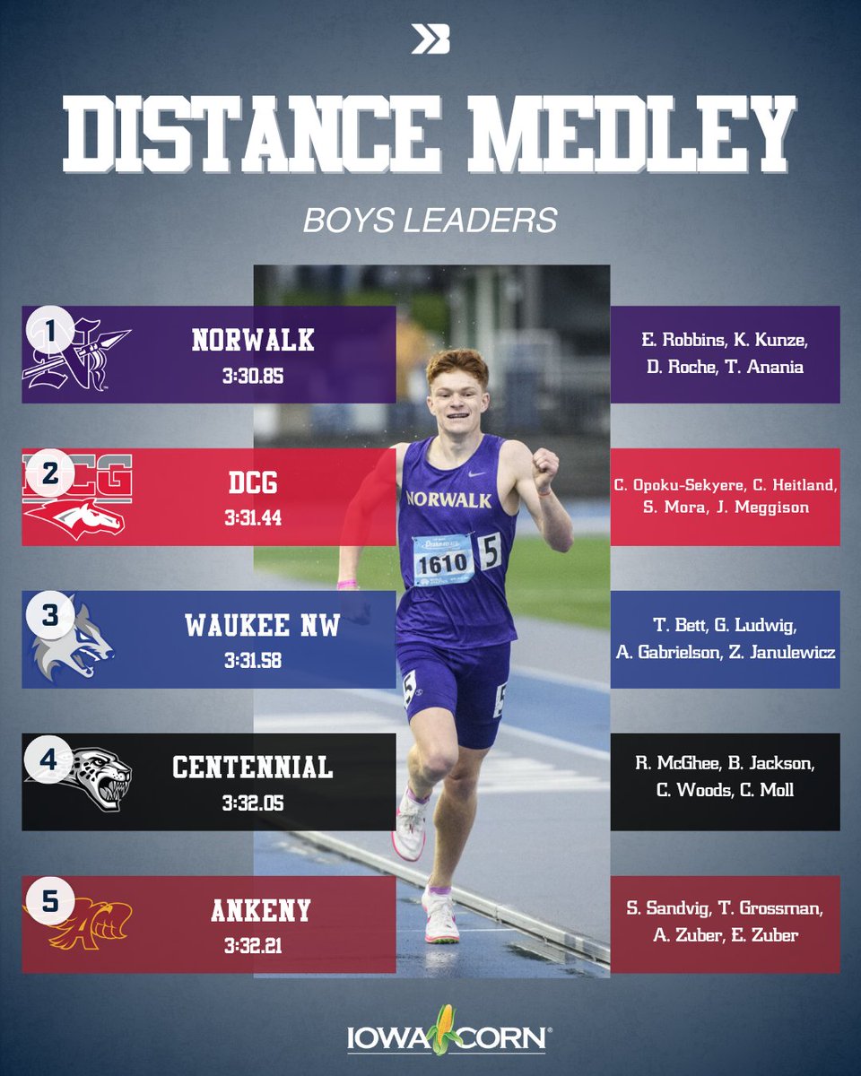 Here are your boys' distance medley team leaders! 🏃🏁

#iahstrk #ihsaa