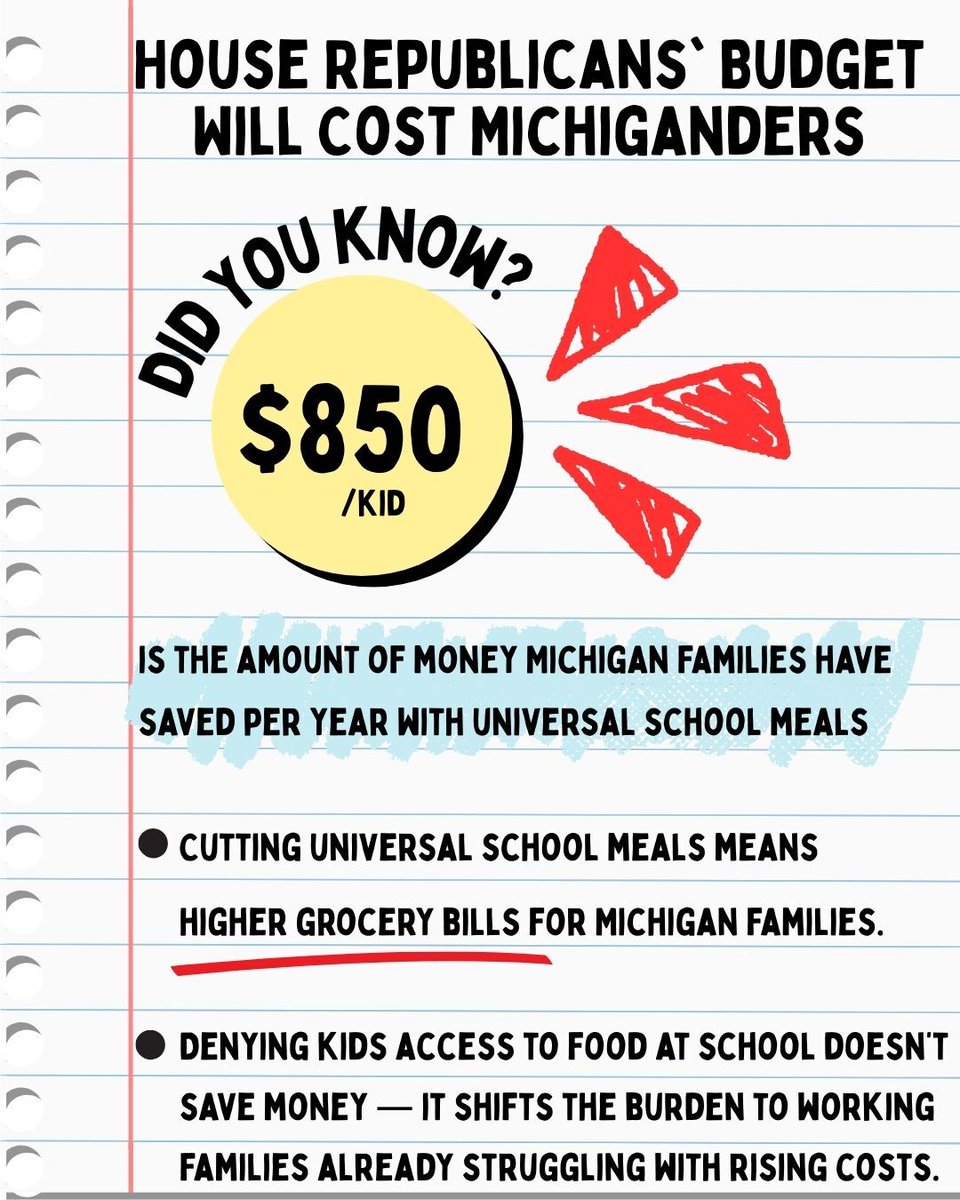 Universal school meals help Michiganders succeed in and out of the classroom while keeping more money in families' pockets. The House Republican budget will deny kids access to food at school and force families to pay higher prices at the grocery store.
