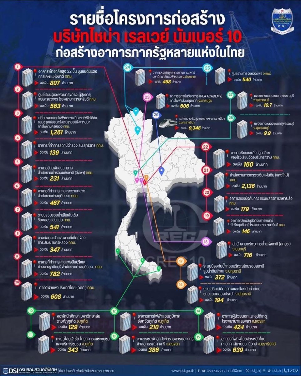 Newaeiou's tweet photo. ไปติดต่องานราชการต่อไปจะไม่เหมือนเดิม ต้องกลัวตายไว้ก่อนไหม

#แผ่นดินไหวประเทศไทย #แผ่นดินไหวกรุงเทพ #แผ่นดินไหว #ไชน่าเรลเวย์นัมเบอร์10 #ไชน่าเรลเวย์ https://t.co/oANF199apt