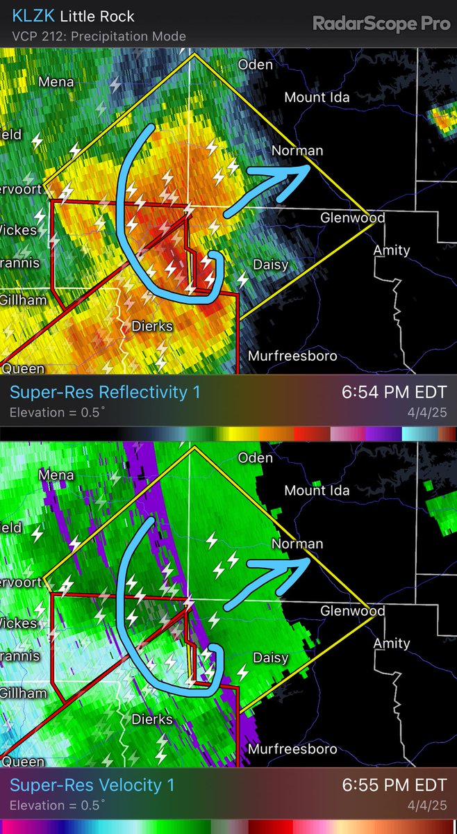 BlaseyCory's tweet image. It seems our long track tornado is finally weakening near Hughe Springs, TX. But just as that one weakens another strong sign of tornadogenesis is occuring over near Daisy, AR! #twx #arwx