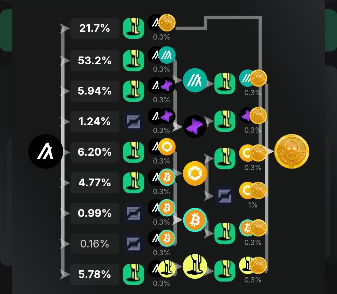 JaxNole_algo's tweet image. Most won't understand this, but this is a technical marvel pictured here.