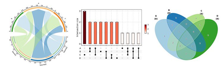 [PAQUETE 📦] - 🎨 {plotthis}: ¡Crea gráficos impactantes con facilidad! 📊✨

Con {plotthis}, diseñar gráficos de calidad para publicaciones nunca fue tan sencillo. Este paquete, construido sobre la base de 'ggplot2', amplía sus capacidades para ayudarte a crear visualizaciones