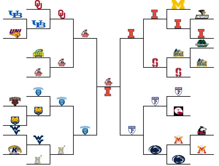 Folkstyle Sim League tweet media