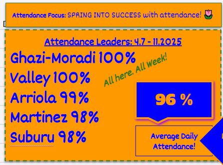 Well done Ms. Ghazi Moradi &amp; Ms. Valley - you both had all students in class, all week! Chargers- Spring Into Attendance! #AttendanceMatters #TheHardingWay❤️#TeamBCSD