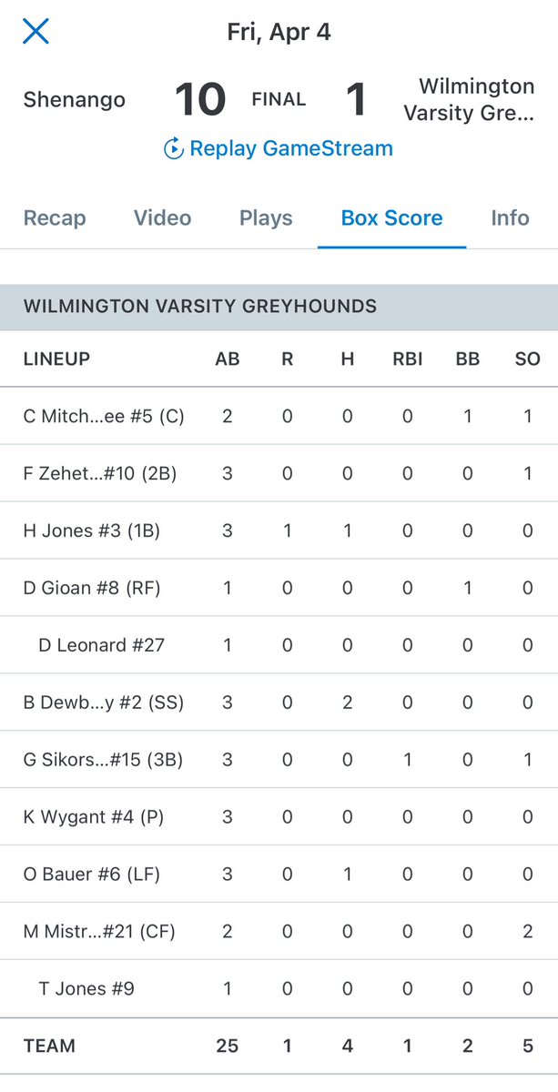 Lawrence County SportsNet tweet media