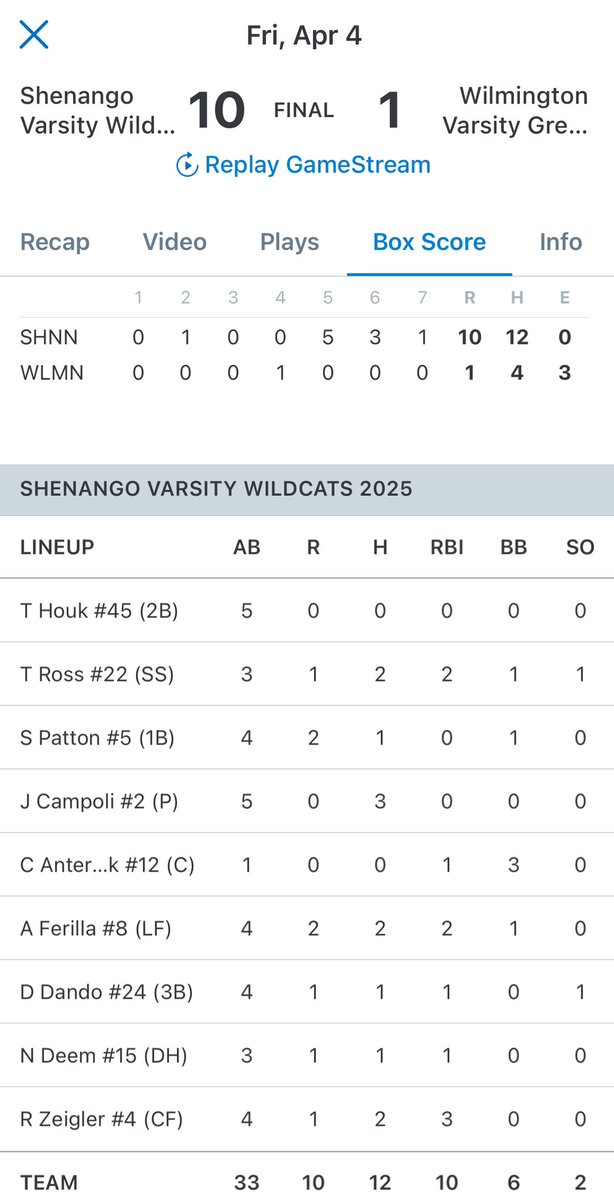 Lawrence County SportsNet tweet media