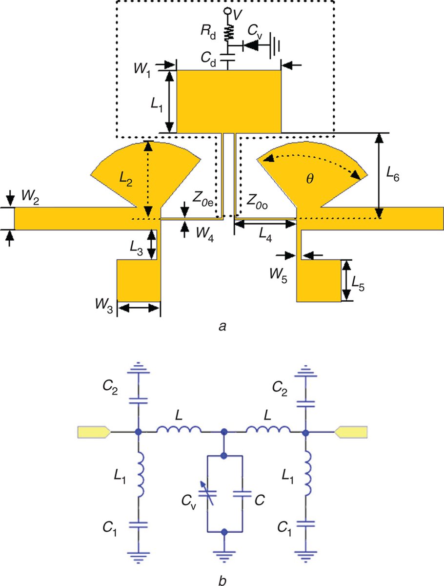 MacroWorld21's tweet image. We see RF circuits as black magic, with this image black magic becomes science 😛
This is an LPF filter translated to schematic
"PDF" file for the theory and simulation.
ietresearch.onlinelibrary.wiley.com/doi/epdf/10.10…