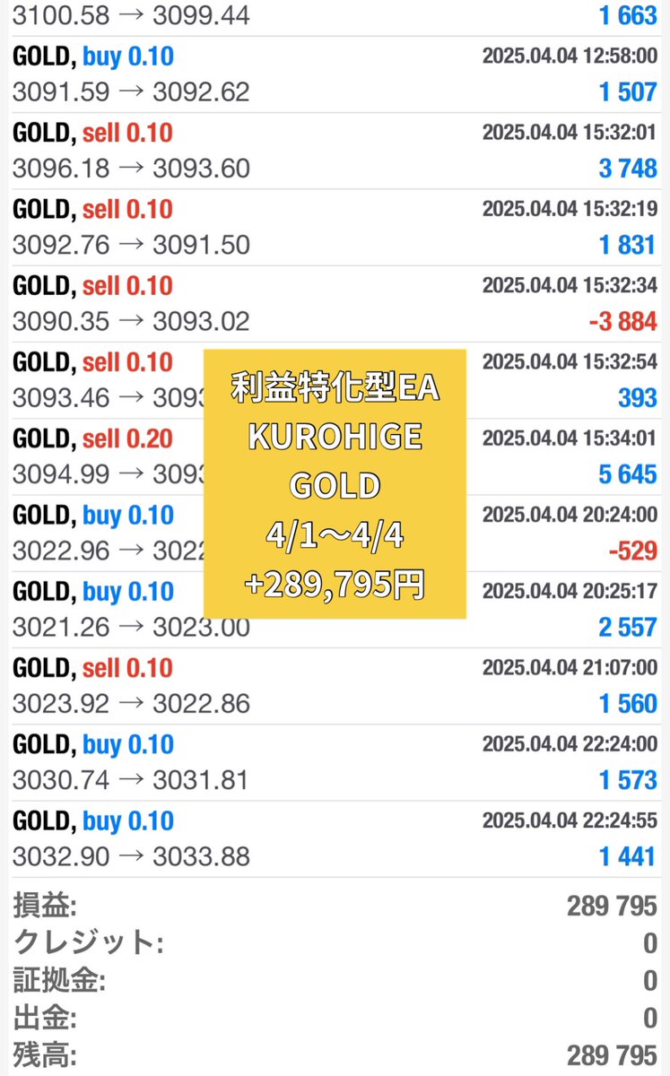 💰4/1〜4/4EA成績💰

利益特化型EA
『🌪️KUROHIGE🌪️』
フル稼働ロット0.1運用
+289,795円

地味ですがとても堅いEAです👍
昨日もど安定で安心感があります！
予想通りですが、毎日口座開設される方が増えてきております！😊
KUROHIGEの安定感を感じてください！