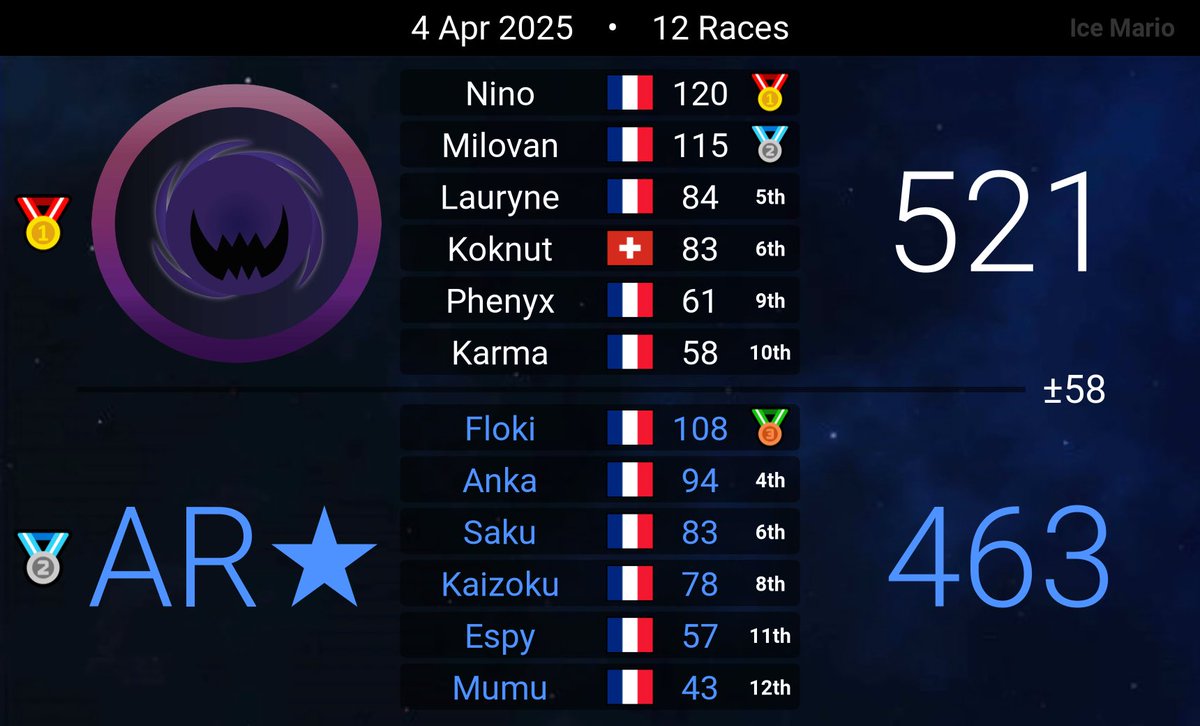 KarmaRotto's tweet image. ИƎ vs @AllianceRainbow 🫡