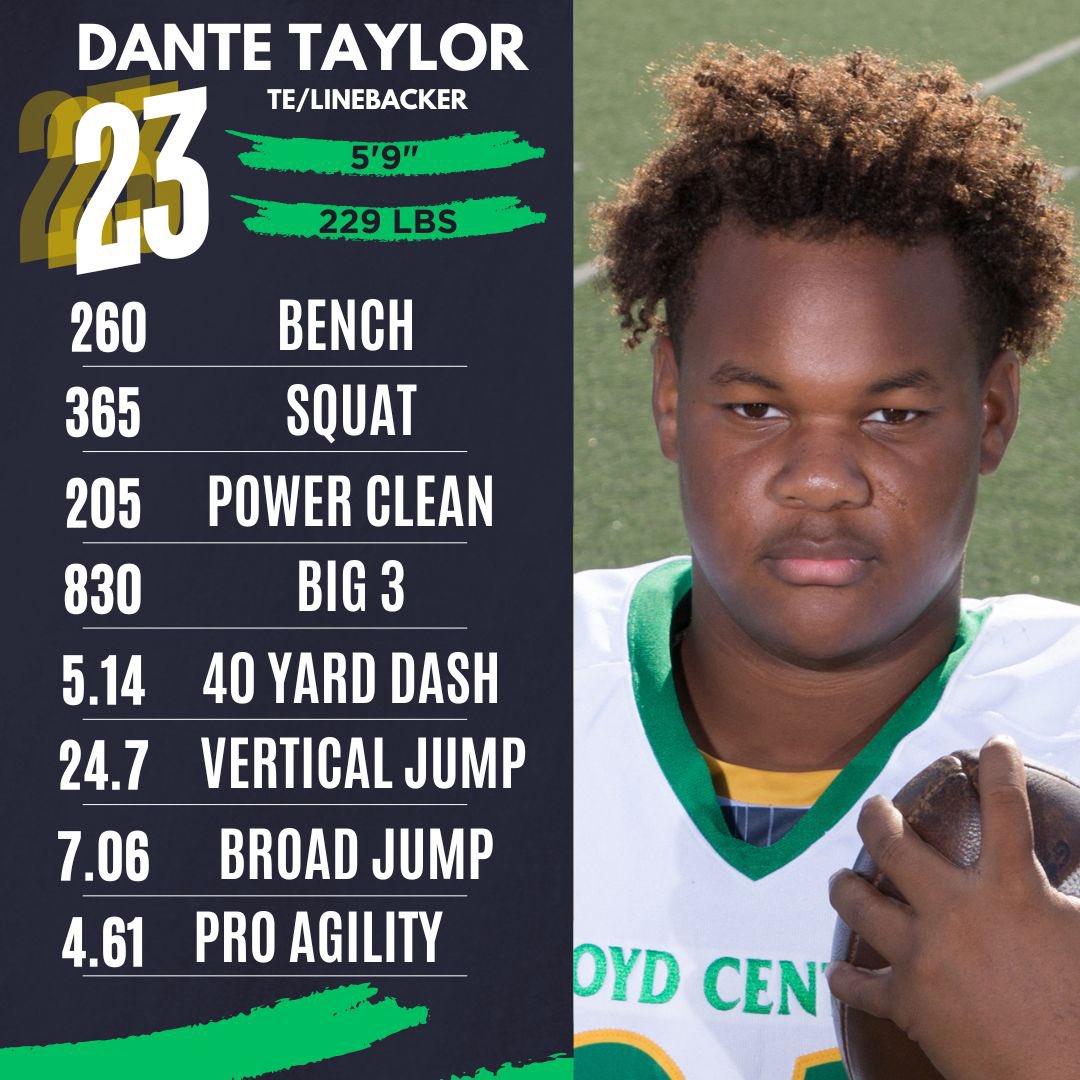 Floyd Central Football (@floydcentralfb) on Twitter photo 