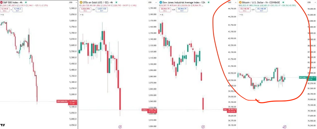 Bitcoin price holding up surprisingly well 👀