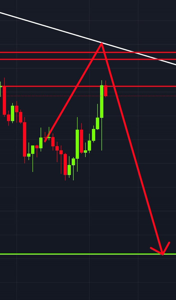 Señal del grupo privado, ya casi llegando a su objetivo y preparando para el siguiente objetivo hacia abajo .. ganamos en las subidas y bajadas también, todo perfecto 💯. 
t.me/Primopobretrad……
Únete a nuestro grupo privado de Telegram, intradías y swing trades..