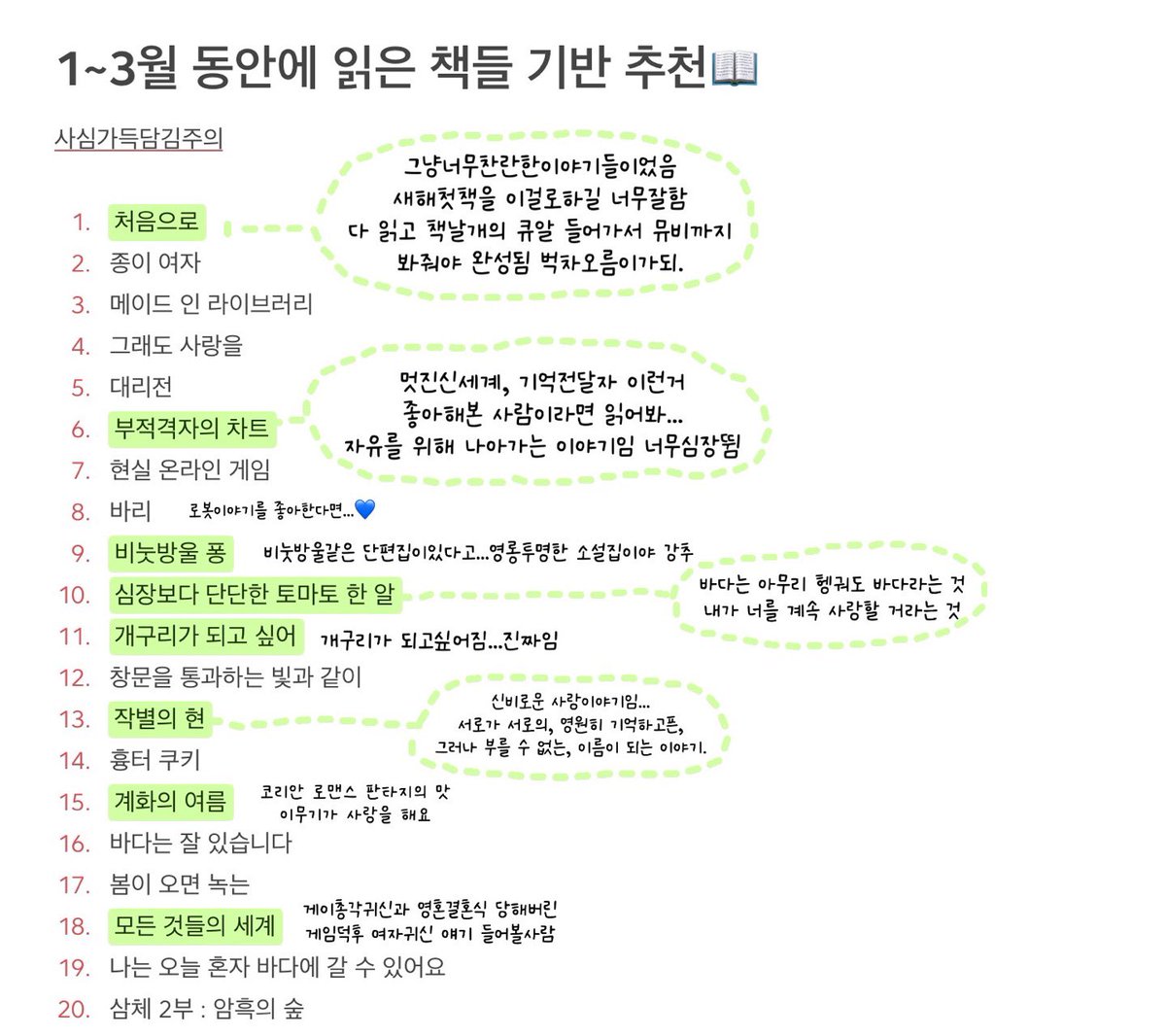 _somuch_blue's tweet photo. 1~3월 동안에 읽은 62권의 책 중에서 좋았던거, 영업하고싶은거, 읽어줬으면 하는거 가득…📚
너무 수다쟁이가 된 것 같아서 좀 머쓱하지만🥹👍🏻 https://t.co/5HBX0uZ55t
