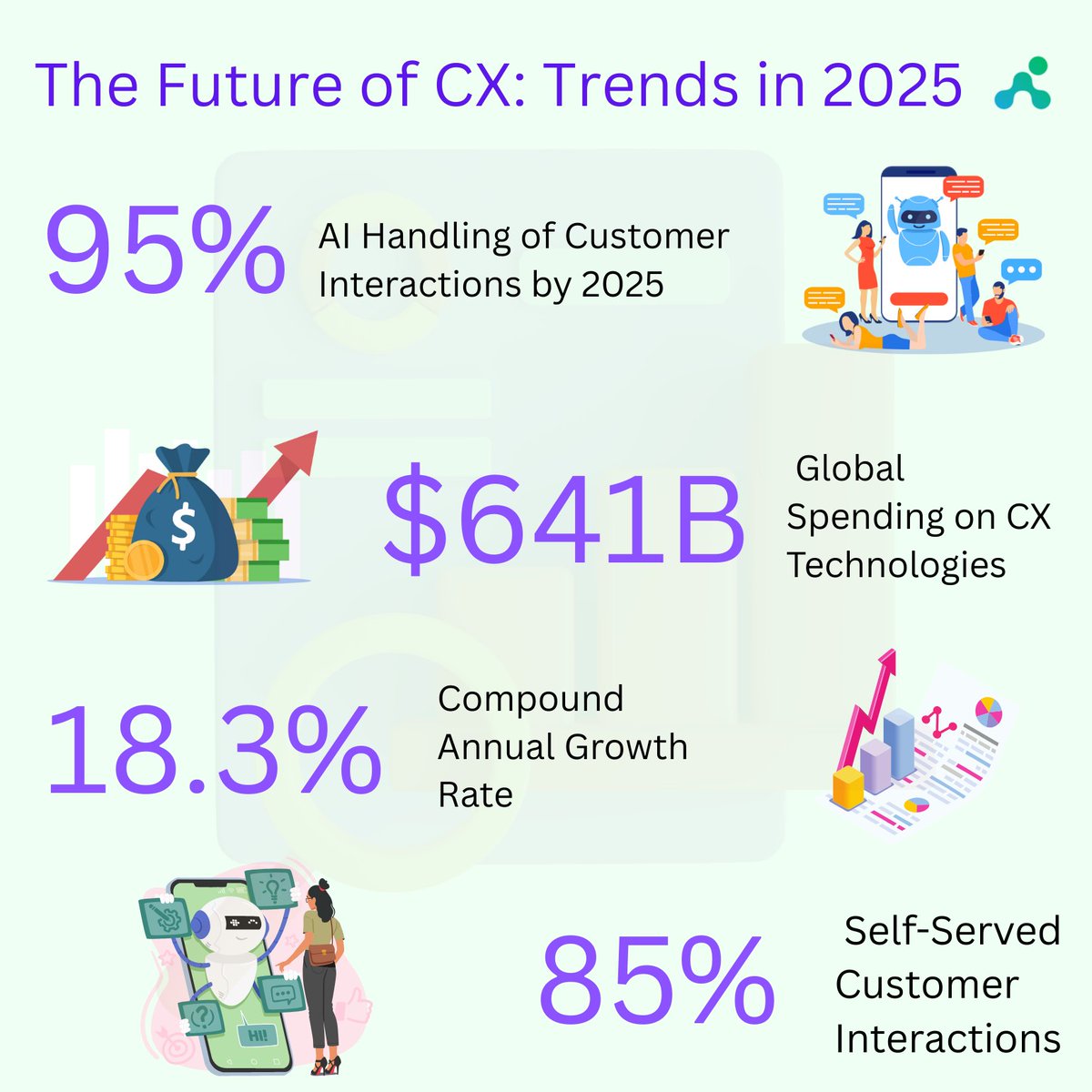 IrisAgent2's tweet photo. Check out our new report on The Future of Customer Support in 2025 🚀

 ✅ The rise of AI-powered self-service
 ✅ Emotional AI and sentiment analysis for personalized interactions
 ✅ Omnichannel AI strategies driving seamless CX

https://t.co/wkOqxsW7jR https://t.co/l55yqaiyEH