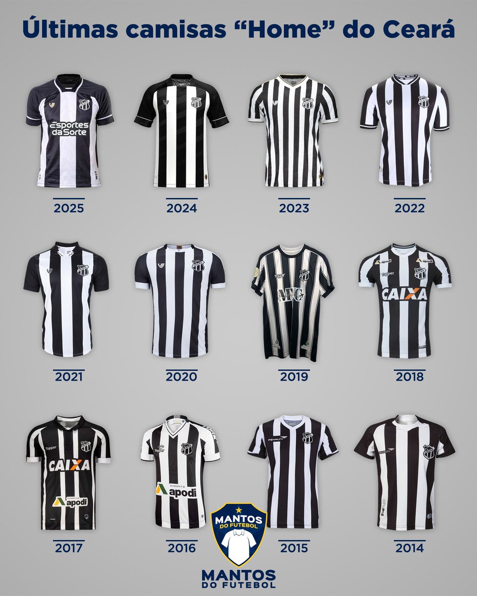👴🏼🖤🤍 O Ceará Sporting Club apresentou sua nova camisa titular para 2025/2026!

Vamos juntos relembrar os últimos doze mantos “home” lançados para o Vozão. Quais os melhores, - e os piores -, na sua opinião?