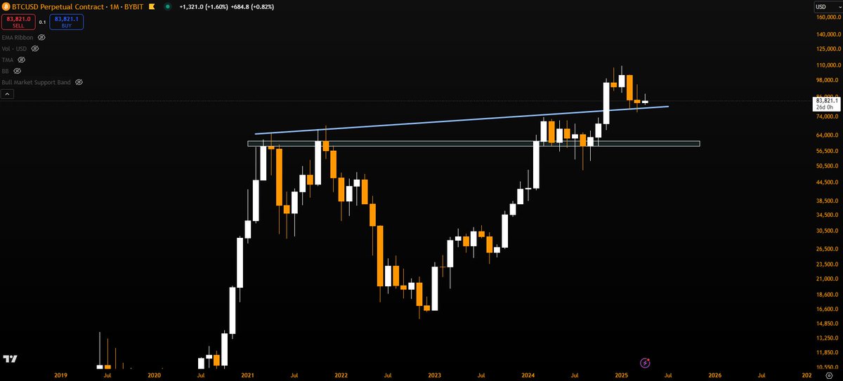 CowboyTrades tweet media