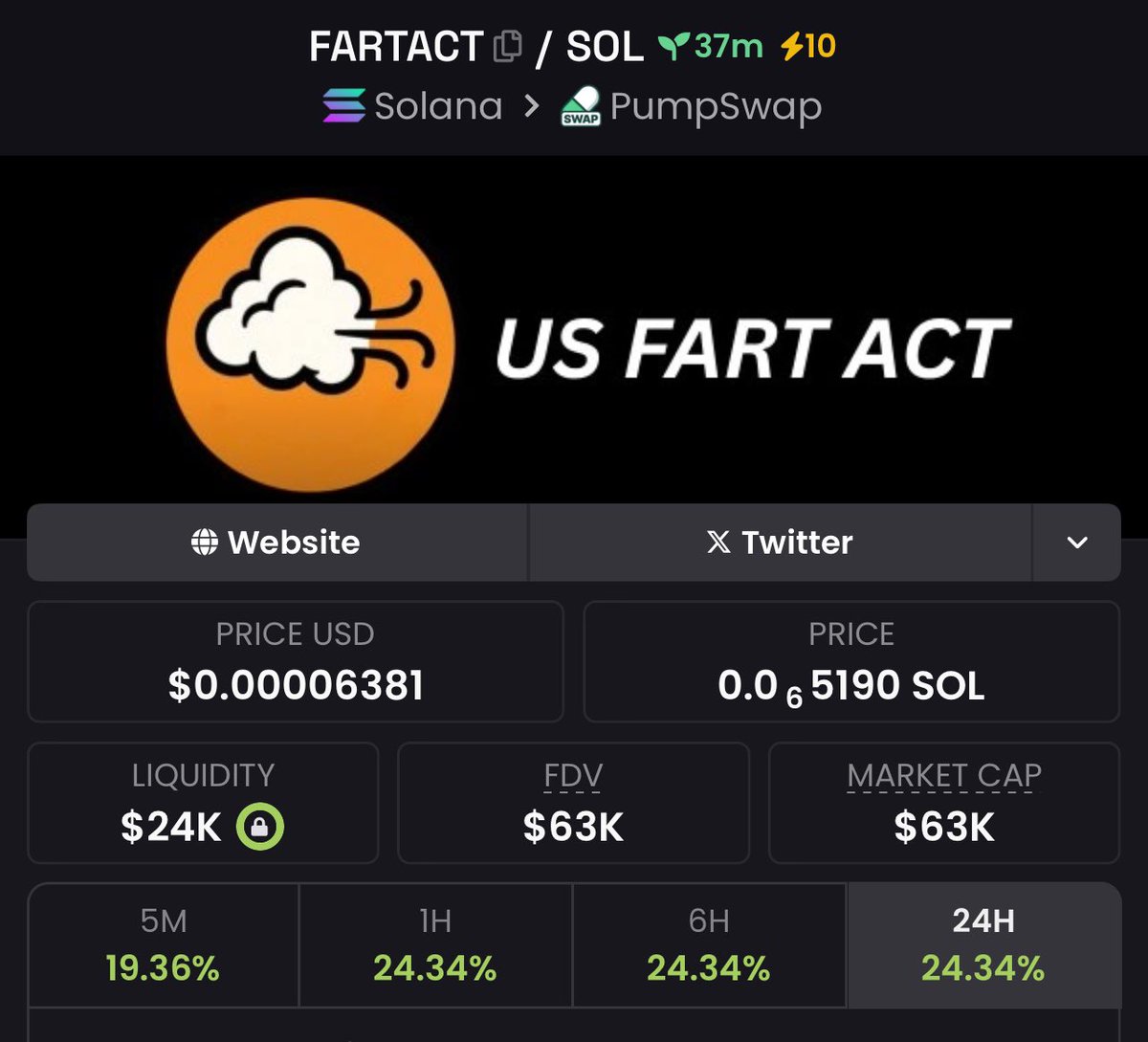 PremiumGem1's tweet photo. The $FARTACT token looks good, I like this token and even after the fall it starts to grow again, but do everything at your own risk!
CA: EgSydmLsneKkhydQNd8su5SWUR3s6taQwqteYy77pump
#FARTACT
#ElonMusk #Ψ§ΩΩΨ΅Ψ±_Ψ§ΩΩΩΨ§Ω #Solana #memecoinpump #AltcoinSeason #CryptoPump #Trump https://t.co/j92LBHZNuZ