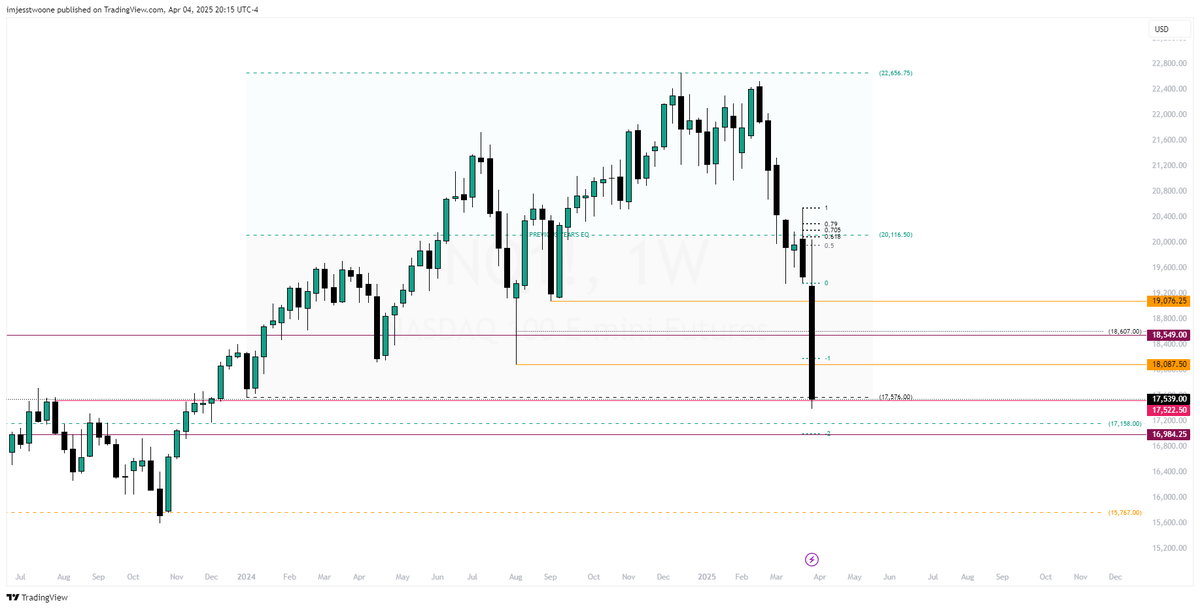Got the weekly profile wrong 🫤