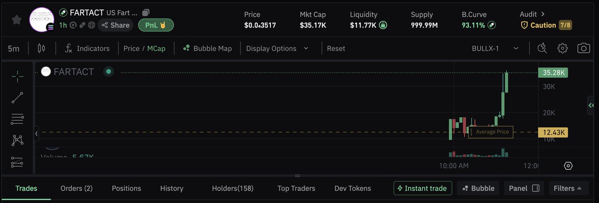 AsterWhale420's tweet photo. Gotta love sniping them 12k entries on #FARTACT π
Congrats to the people in my TG that got in early on this with me!
84CwrxzNbntStwPU8Z37SqYezyhnUJHexBanCyaGpump
$FARTACT https://t.co/SAAdIyLidh