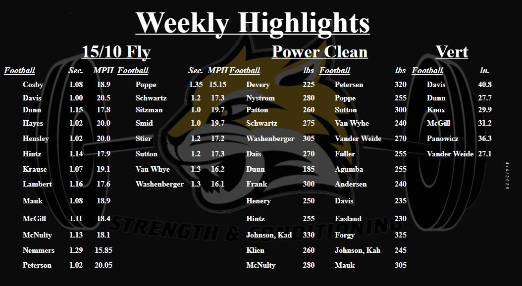 WSC Strength tweet media