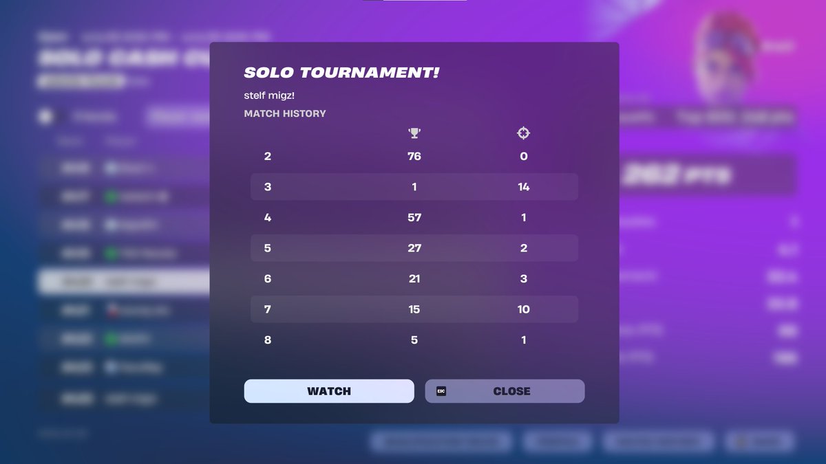 qualed finals 1h20min atrasado