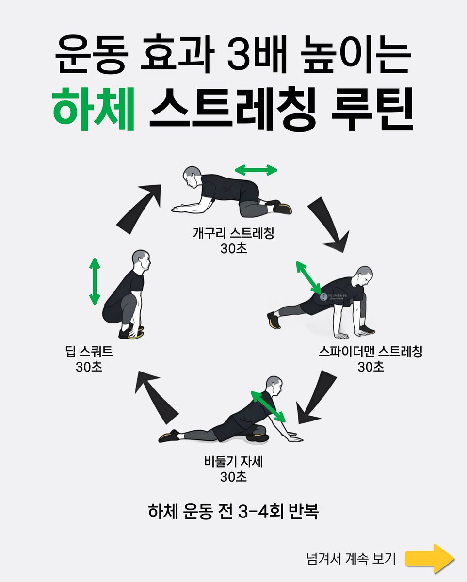 ggultips's tweet photo. 운동 효과 3배 높이는 하체 스트레칭 루틴 https://t.co/FRQxueSE6I