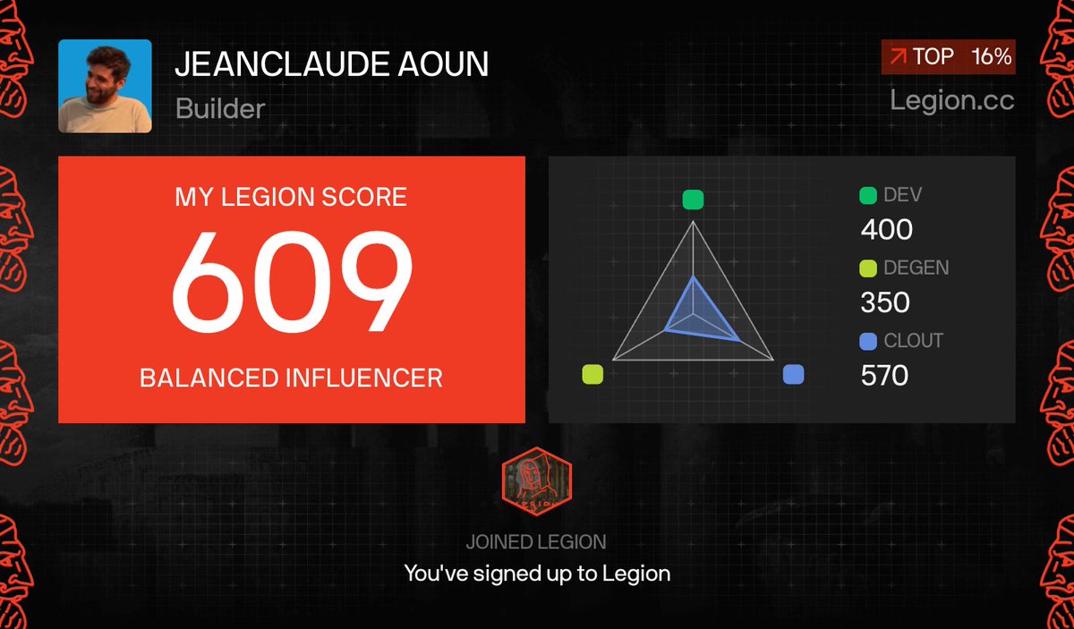I got a Legion Score of 609 on <a href="/legiondotcc/">LEGION</a> 

... nice
