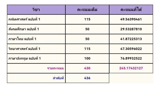 aiaistudy2010's tweet image. ˗ˏˋ ✧.*  thread how to tu88 sci-math (+psm gh) #tu88 for #tu89 #tu90