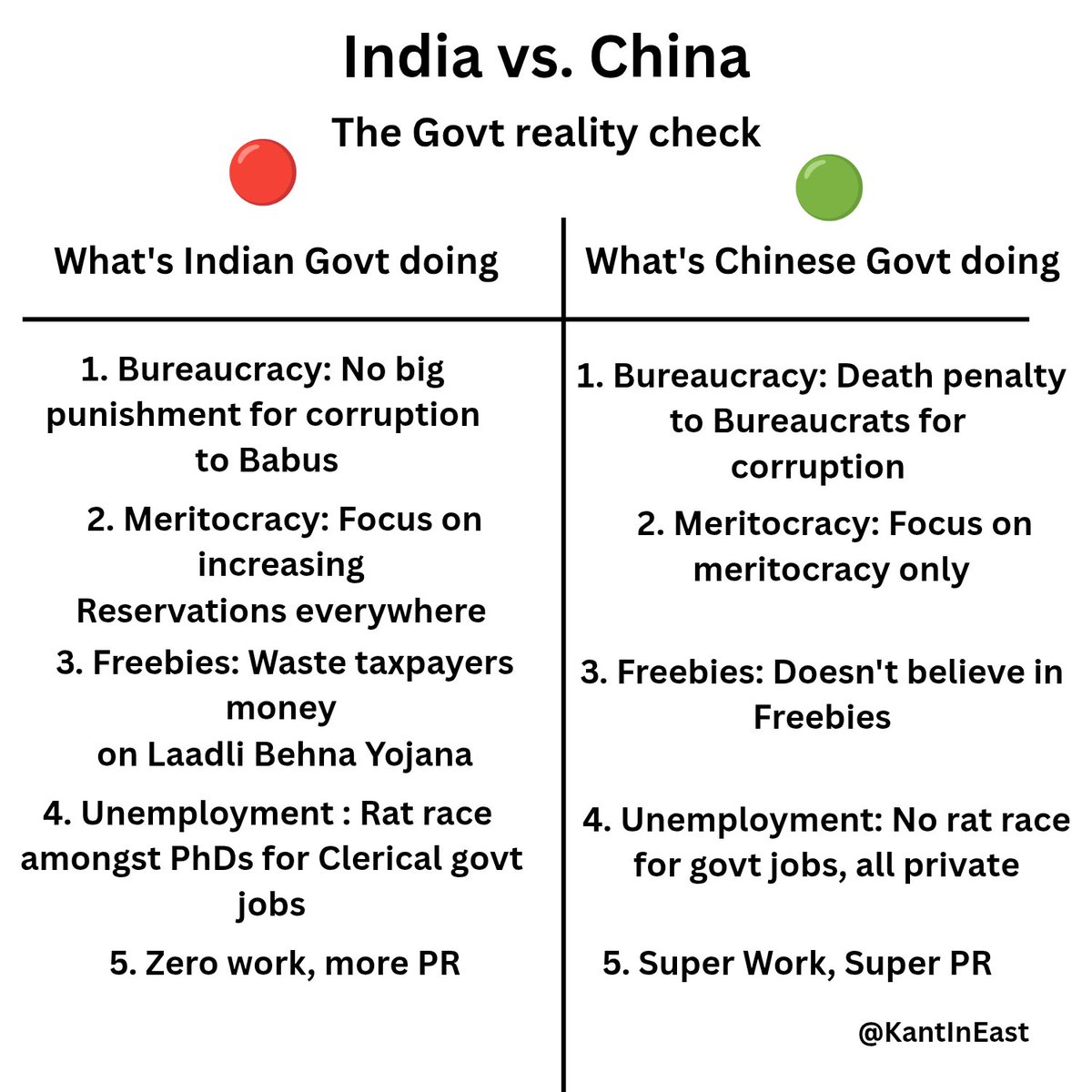 KantInEastt's tweet image. The Govt Mahakumbh, where Netas and Babus will unite together on their solid plan to destroy India