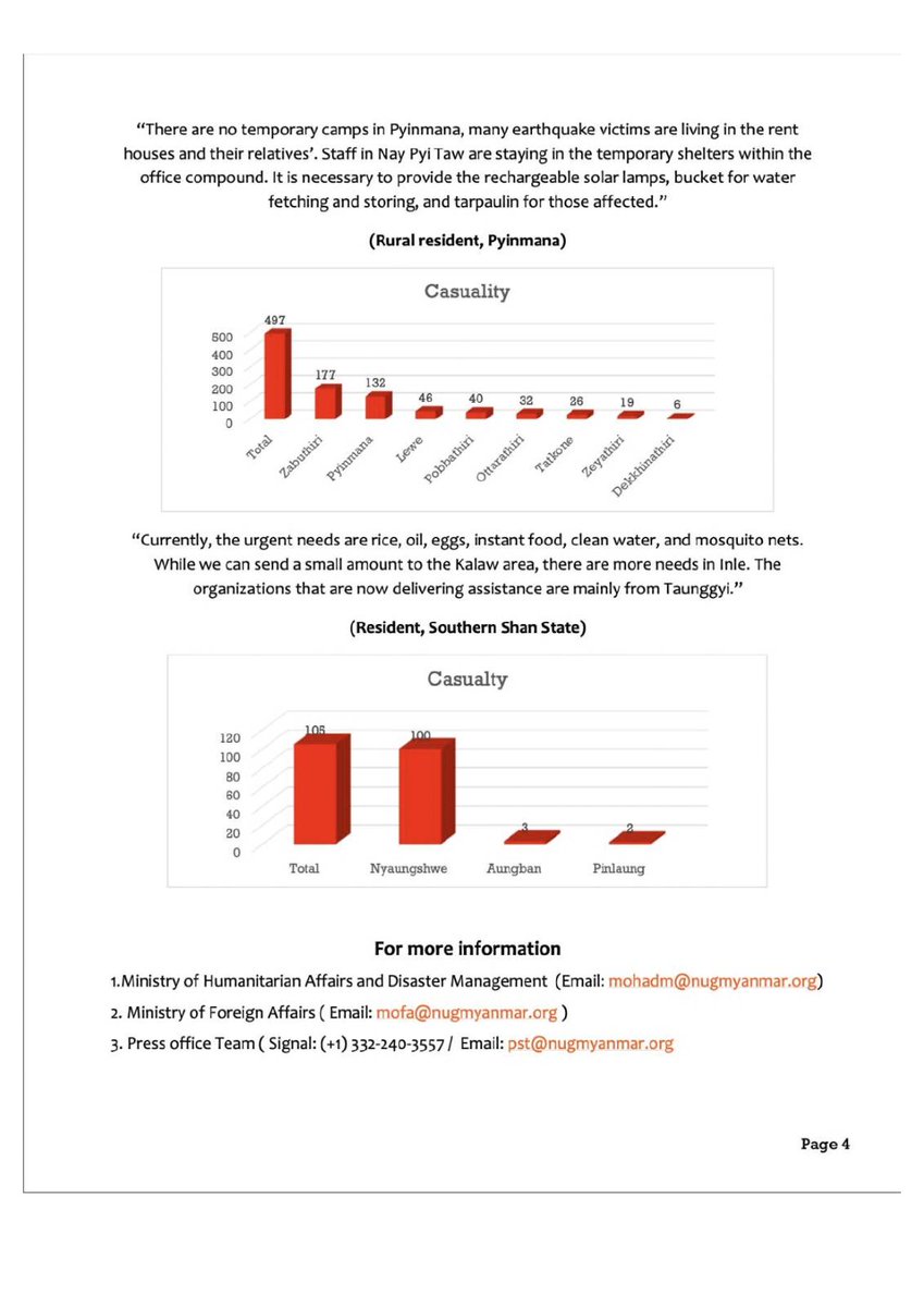 Situation Report (5) on the Impacts of A Very Severe Earthquake in Sagaing  (April 4, 2025) 
 
#2025MyanmarEarthquake #MyanmarEarthquakeCrisis #MyanmarEarthquake #RebuildMyanmar #NUGEarthquakeassist #NUGMyanmar
