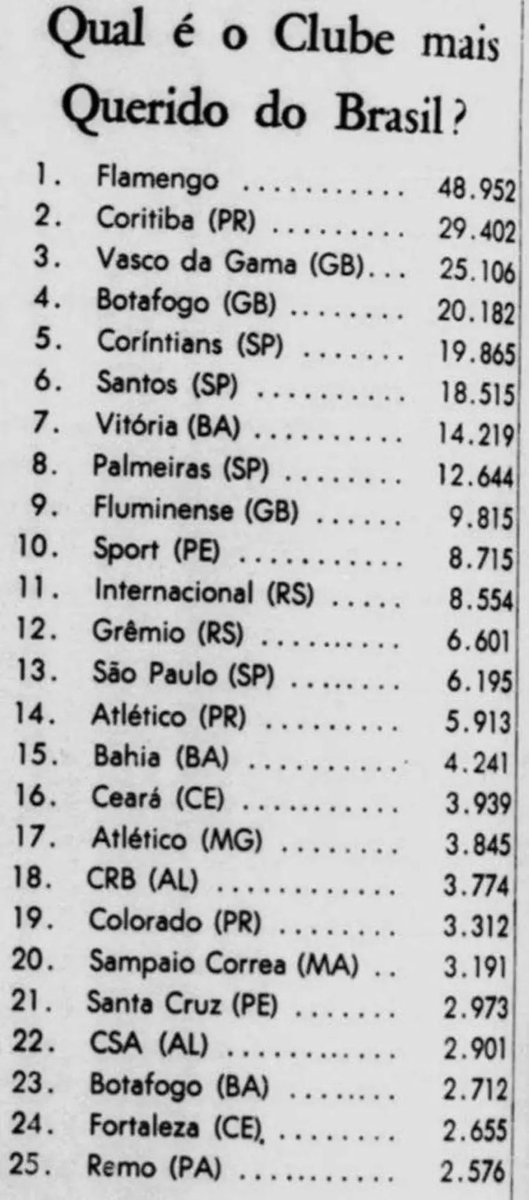 Futebol Nostálgico! tweet media