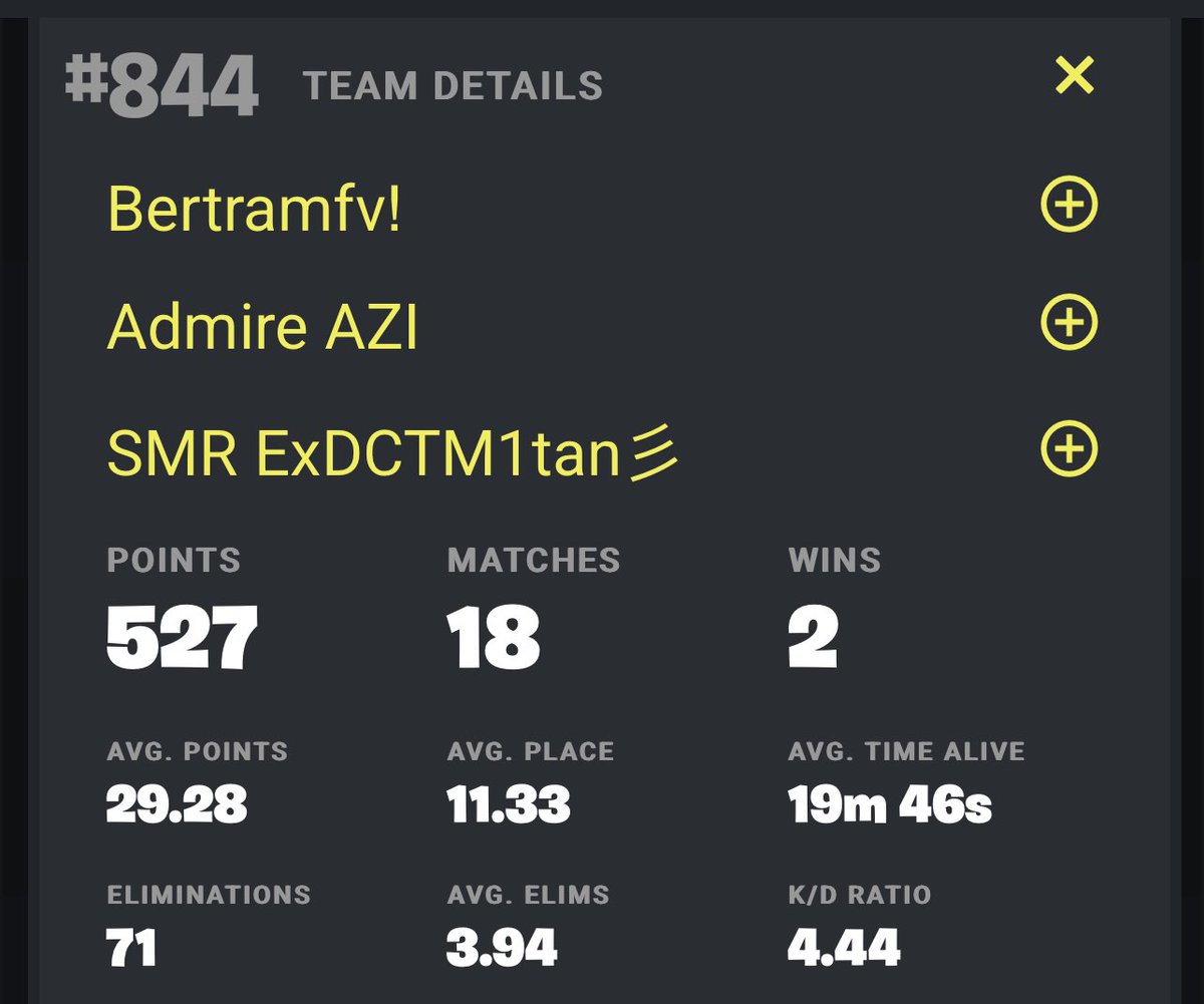 Day 2 in div 3 top 443 + total 844
🧐😂