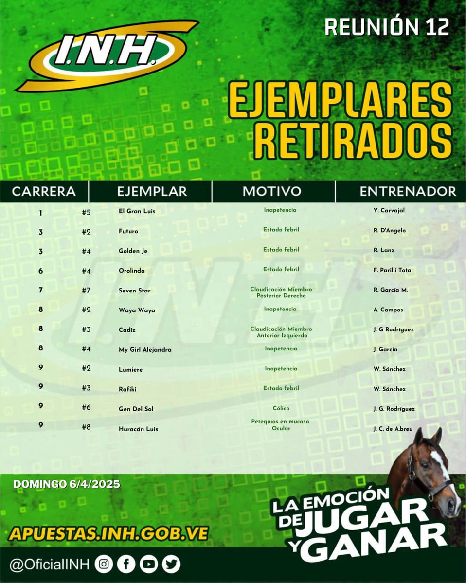 #RetiradosINH 💉

➡️ Presentamos la actualización de los ejemplares retirados oficiales hasta el momento para la R12, este domingo 6 de abril en el Hipódromo Internacional La Rinconada.

#Hipismo 🏇