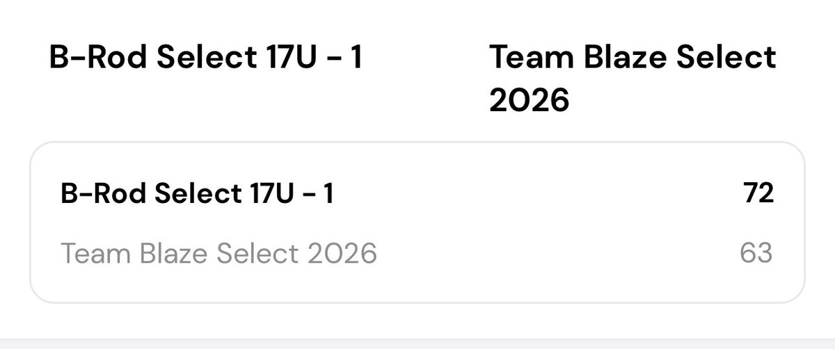 B-Rod Select (@brodselectaau) on Twitter photo 17U’s start off the season with a great team win in Indiana! Let’s continue to get better and compete! <a href="/PrepHoops/">Prep Hoops 🏀</a> <a href="/PrepHoopsOH/">Prep Hoops Ohio</a> <a href="/PHCircuit/">Prep Hoops Circuit 🏀</a> 17U’s start off the season with a great team win in Indiana! Let’s continue to get better and compete! <a href="/PrepHoops/">Prep Hoops 🏀</a> <a href="/PrepHoopsOH/">Prep Hoops Ohio</a> <a href="/PHCircuit/">Prep Hoops Circuit 🏀</a>