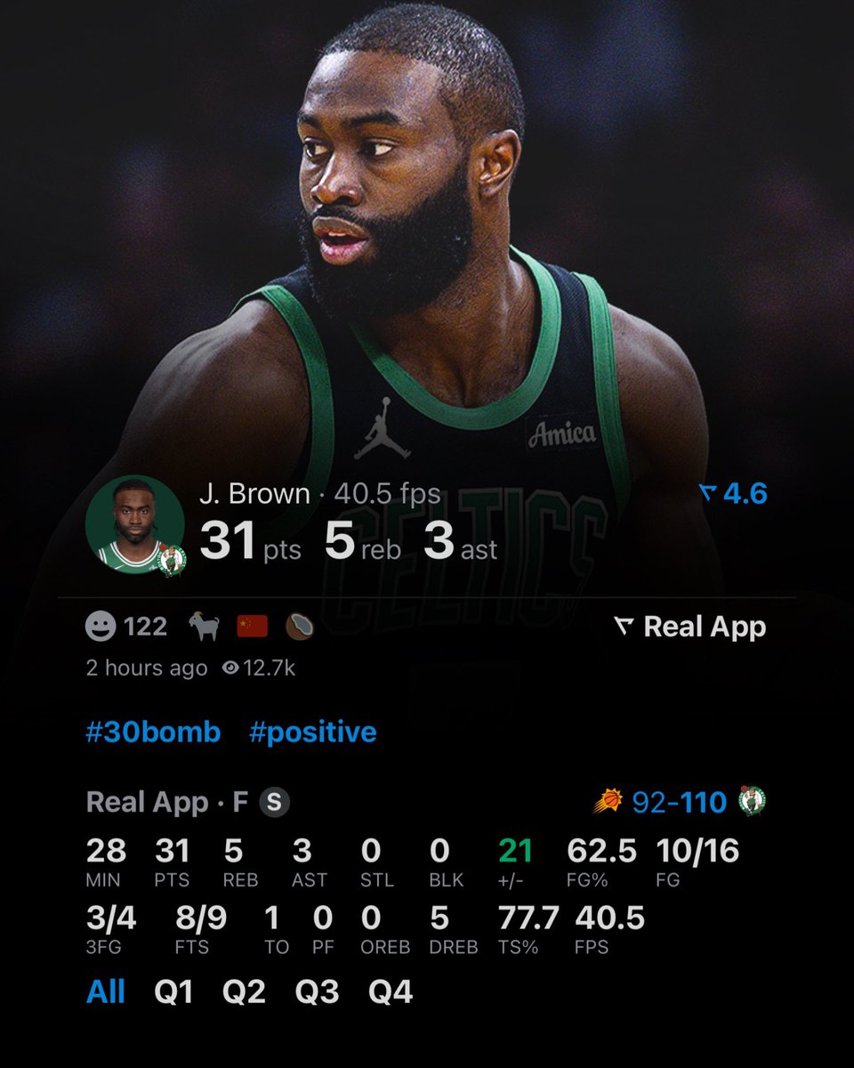 LegionHoops's tweet photo. Fresh cut Jaylen cooked tonight 🔥

31 points
5 rebounds
10/16 FG
3/4 3P

Only 28 minutes. (via @realapp) https://t.co/WVnax5CC7h