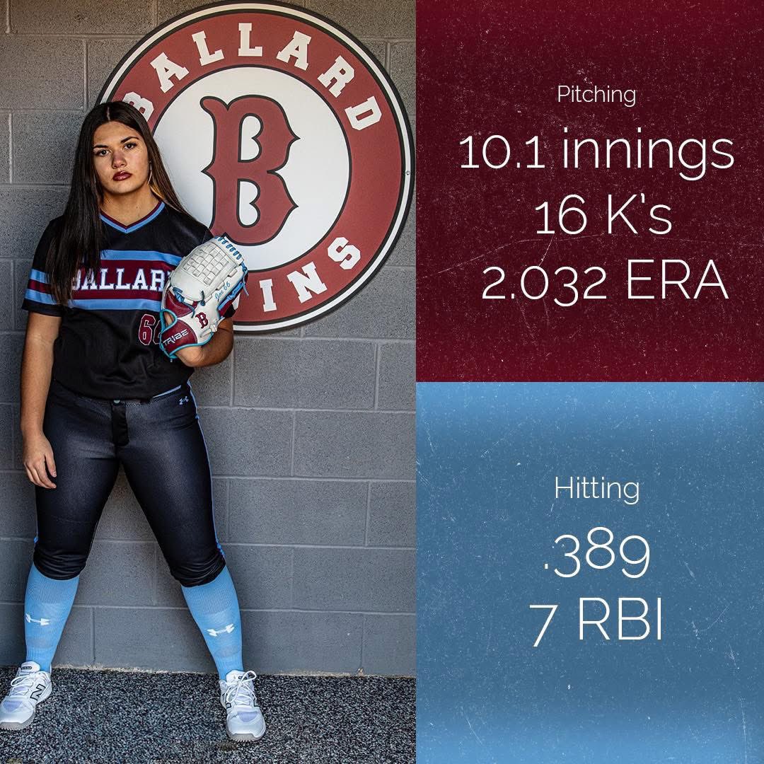 We spent spring break in Fort Walton.  My Bruins teammates and I went 3-2 against some great competition.  #bruinnation #classof2028

<a href="/EKU_Softball/">EKU Softball</a> <a href="/WKUSoftball/">WKU Softball</a>
<a href="/LWCSoftball/">Lindsey Wilson College Softball</a> <a href="/LouisvilleSB/">Louisville Softball</a> <a href="/UKsoftball/">Kentucky Softball</a> <a href="/RacersSoftball/">Murray State Softball</a> <a href="/FusionHobgood/">Fusion 14U National Unruh/Hobgood</a> <a href="/BallardSoftball/">Ballard Fastpitch</a>