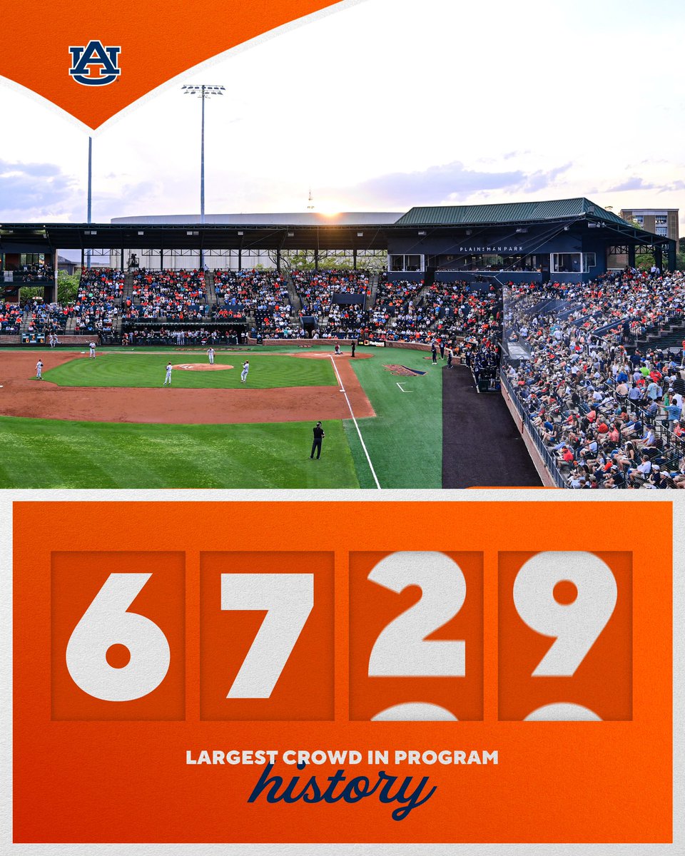 6️⃣,7️⃣2️⃣9️⃣

BY FAR the largest crowd in Plainsman Park history! 👏 

#WarEagle